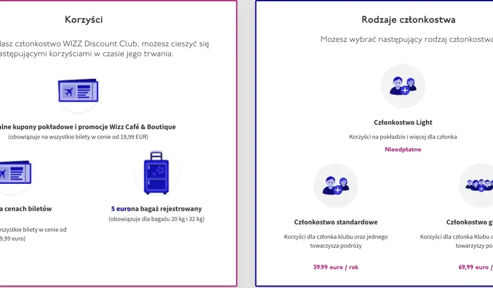 Wizz Discount Club - Co to i czy opłaca się dla Ciebie?