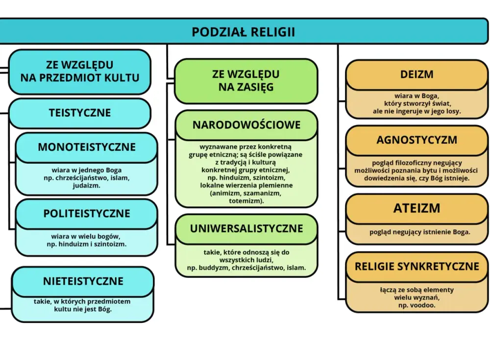 Ile jest religii na świecie? Dlaczego to pytanie jest tak trudne?
