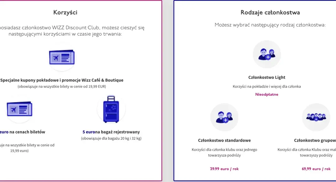Wizz Discount Club - Co to i czy opłaca się dla Ciebie?