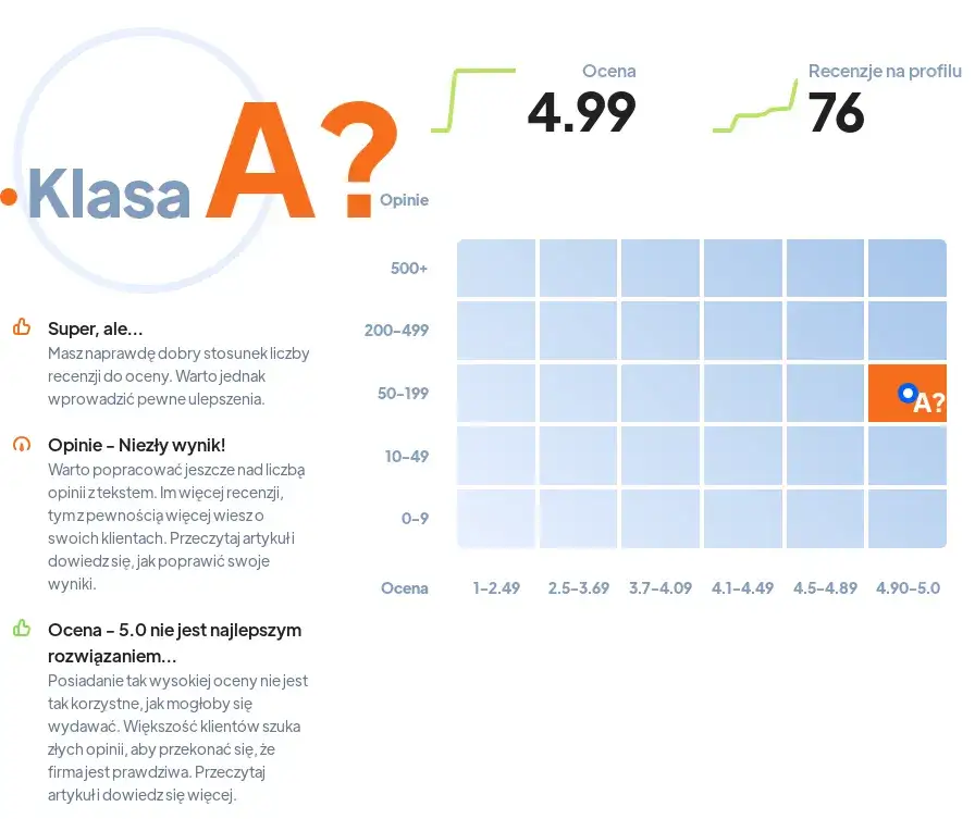 Zdjęcie Najlepsze biura podróży w Warszawie z ofertami last minute: TOP 10 promocji
