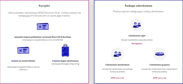 Wizz Discount Club - Co to i czy opłaca się dla Ciebie?