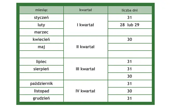 Ile dni ma grudzień? Sprawdź długość miesiąca i zaplanuj święta