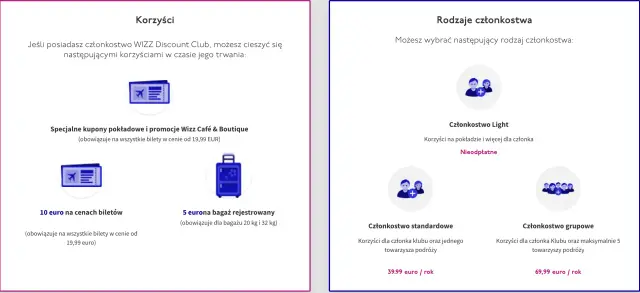 Wizz Discount Club - Co to i czy opłaca się dla Ciebie?