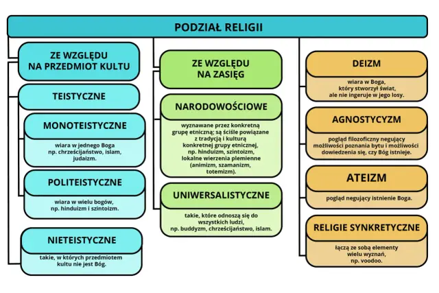 Ile jest religii na świecie? Dlaczego to pytanie jest tak trudne?